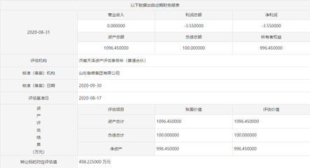 魯糧集團(tuán)擬以500萬(wàn)底價(jià)掛牌轉(zhuǎn)讓齊魯糧油50%股權(quán)，聚焦主業(yè)優(yōu)化布局